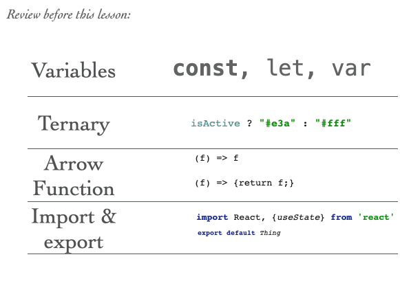 Prerequesites for learning useState in React