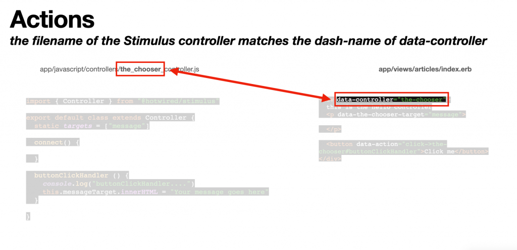 Stimulus JS Filenames are in Underscore but data attributes use dashes