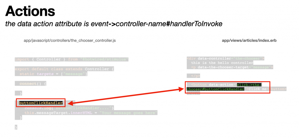 Stimulus JS Action Syntax